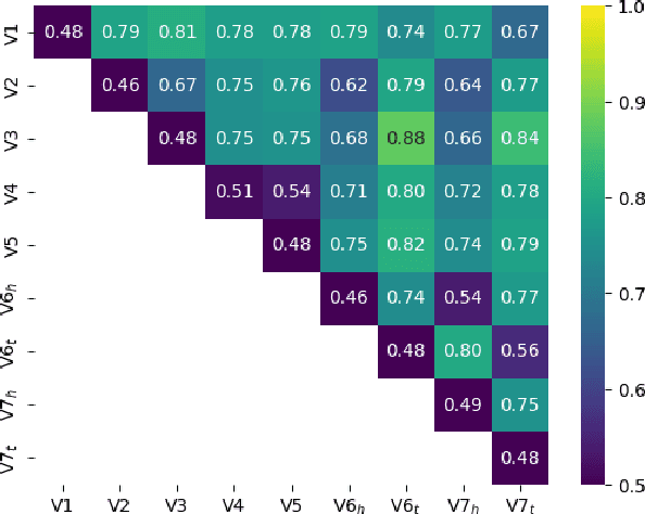 Figure 1 for Establishing degrees of closeness between audio recordings along different dimensions using large-scale cross-lingual models