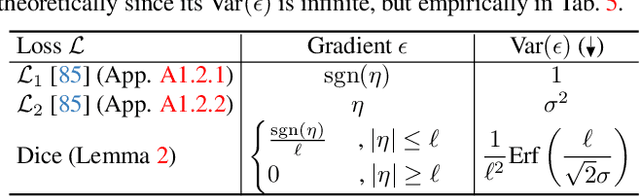 Figure 1 for SeaBird: Segmentation in Bird's View with Dice Loss Improves Monocular 3D Detection of Large Objects