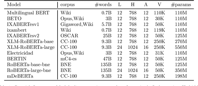 Figure 1 for Lessons learned from the evaluation of Spanish Language Models