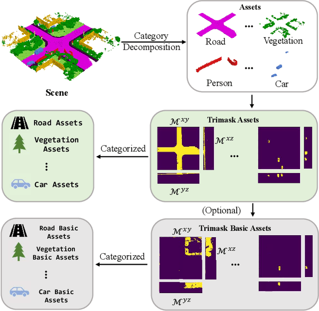 Figure 4 for SSEditor: Controllable Mask-to-Scene Generation with Diffusion Model