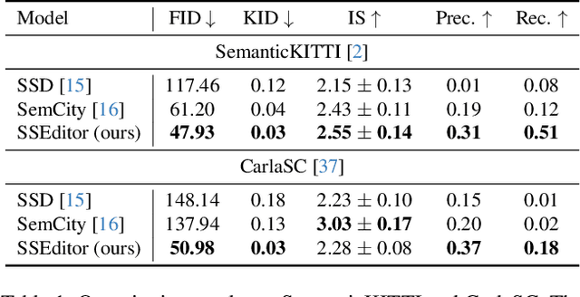 Figure 1 for SSEditor: Controllable Mask-to-Scene Generation with Diffusion Model