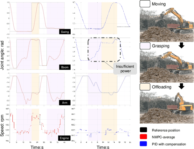 Figure 2 for Data-Driven Multi-step Nonlinear Model Predictive Control for Industrial Heavy Load Hydraulic Robot