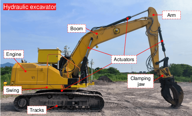 Figure 1 for Data-Driven Multi-step Nonlinear Model Predictive Control for Industrial Heavy Load Hydraulic Robot