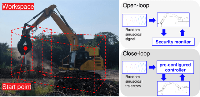 Figure 4 for Data-Driven Multi-step Nonlinear Model Predictive Control for Industrial Heavy Load Hydraulic Robot