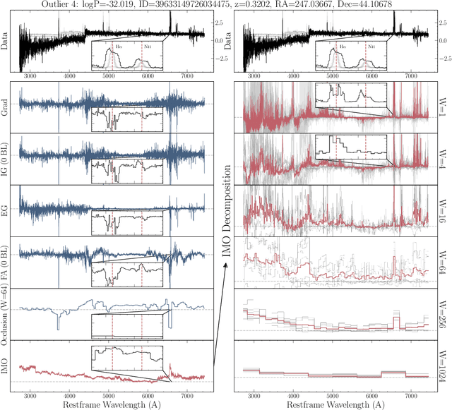 Figure 2 for Multiscale Feature Attribution for Outliers