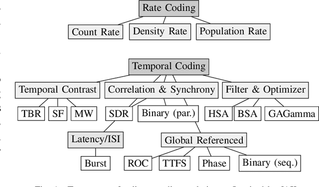 Figure 1 for Low-Power Vibration-Based Predictive Maintenance for Industry 4.0 using Neural Networks: A Survey