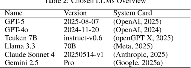 Figure 3 for Security and Detectability Analysis of Unicode Text Watermarking Methods Against Large Language Models
