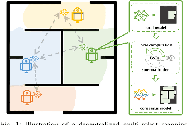 Figure 1 for CoCoL: A Communication Efficient Decentralized Collaborative Method for Multi-Robot Systems