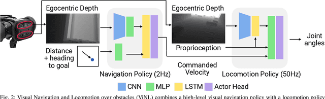 Figure 1 for ViNL: Visual Navigation and Locomotion Over Obstacles