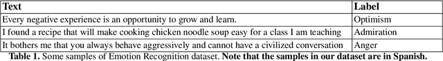 Figure 1 for Sólo Escúchame: Spanish Emotional Accompaniment Chatbot
