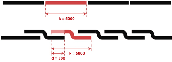 Figure 3 for Distinguishing Translations by Human, NMT, and ChatGPT: A Linguistic and Statistical Approach
