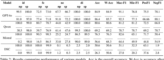 Figure 3 for CETBench: A Novel Dataset constructed via Transformations over Programs for Benchmarking LLMs for Code-Equivalence Checking