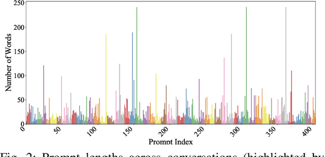 Figure 2 for Generative AI on the Edge: Architecture and Performance Evaluation