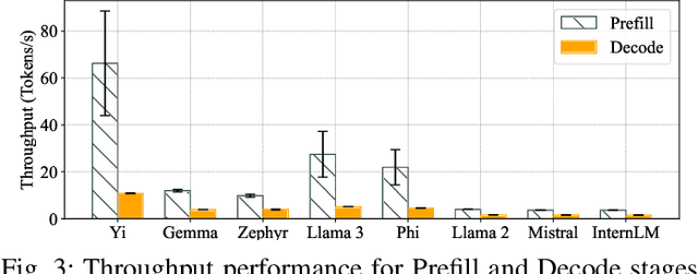 Figure 3 for Generative AI on the Edge: Architecture and Performance Evaluation