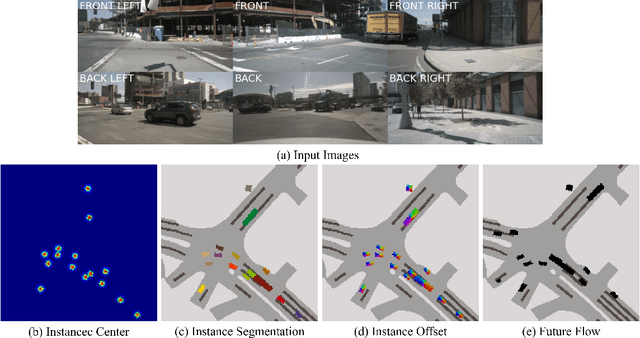 Figure 3 for VLM-E2E: Enhancing End-to-End Autonomous Driving with Multimodal Driver Attention Fusion
