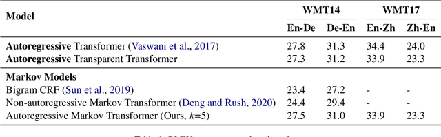Figure 2 for Revisiting the Markov Property for Machine Translation