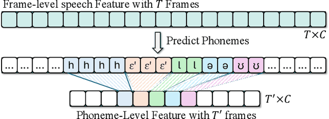 Figure 3 for Phoneme-Level Feature Discrepancies: A Key to Detecting Sophisticated Speech Deepfakes