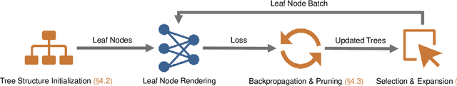 Figure 3 for MCBlock: Boosting Neural Radiance Field Training Speed by MCTS-based Dynamic-Resolution Ray Sampling