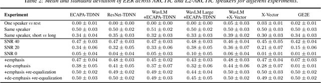 Figure 3 for Analyzing and Improving Speaker Similarity Assessment for Speech Synthesis