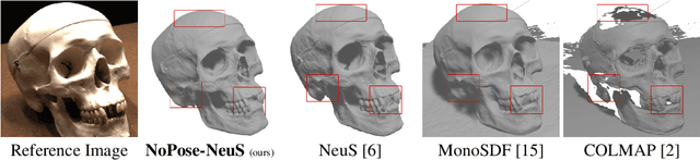 Figure 1 for NoPose-NeuS: Jointly Optimizing Camera Poses with Neural Implicit Surfaces for Multi-view Reconstruction