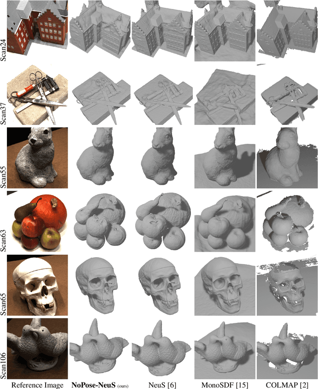 Figure 4 for NoPose-NeuS: Jointly Optimizing Camera Poses with Neural Implicit Surfaces for Multi-view Reconstruction