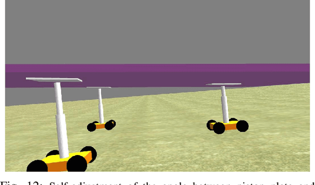 Figure 4 for Maintaining the Level of a Payload carried by Multi-Robot System on Irregular Surface