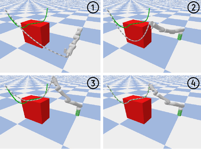 Figure 1 for Certifiably Safe Manipulation of Deformable Linear Objects via Joint Shape and Tension Prediction