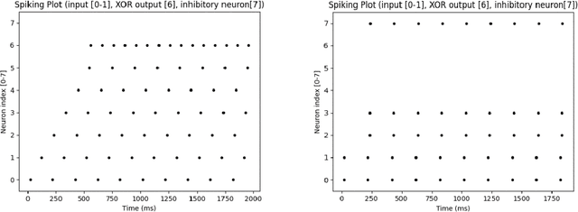 Figure 3 for From Worms to Mice: Homeostasis Maybe All You Need