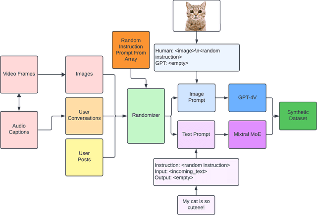 Figure 2 for Experimentation in Content Moderation using RWKV