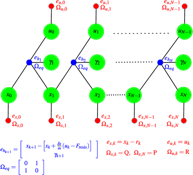 Figure 1 for ecg2o: A Seamless Extension of g2o for Equality-Constrained Factor Graph Optimization