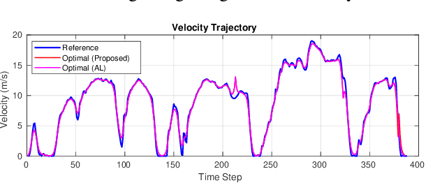 Figure 2 for ecg2o: A Seamless Extension of g2o for Equality-Constrained Factor Graph Optimization