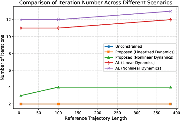 Figure 3 for ecg2o: A Seamless Extension of g2o for Equality-Constrained Factor Graph Optimization