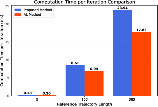 Figure 4 for ecg2o: A Seamless Extension of g2o for Equality-Constrained Factor Graph Optimization