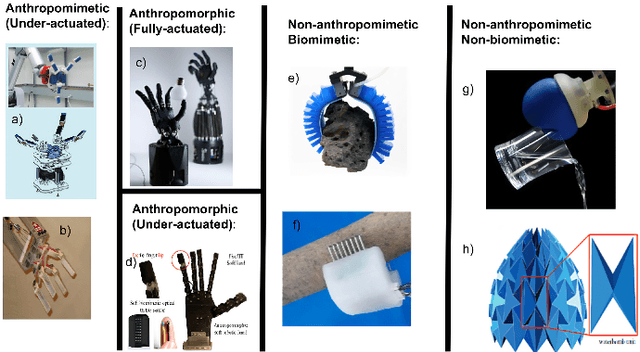 Figure 1 for An Overview of Robotic Grippers