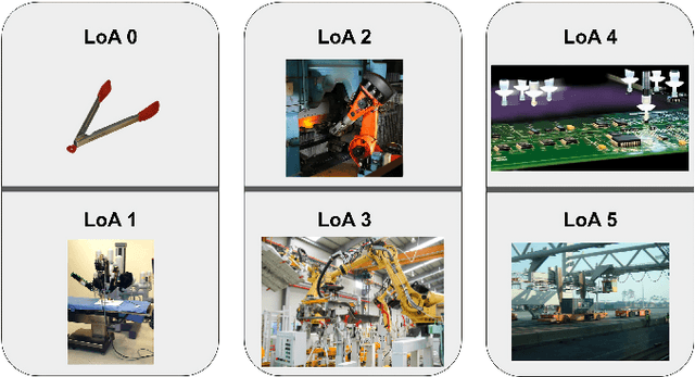 Figure 2 for An Overview of Robotic Grippers