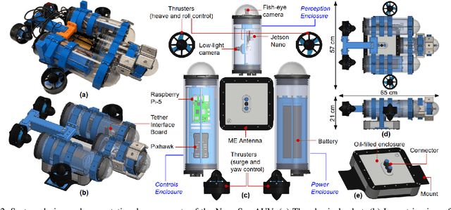 Figure 3 for NemeSys: An Online Underwater Explorer with Goal-Driven Adaptive Autonomy