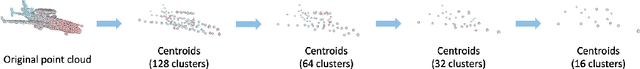 Figure 3 for Exploiting Topological Prior for Boosting Point Cloud Generation