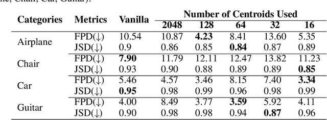 Figure 2 for Exploiting Topological Prior for Boosting Point Cloud Generation