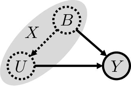 Figure 1 for Revisiting the Dataset Bias Problem from a Statistical Perspective
