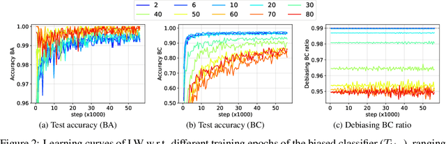 Figure 4 for Revisiting the Dataset Bias Problem from a Statistical Perspective