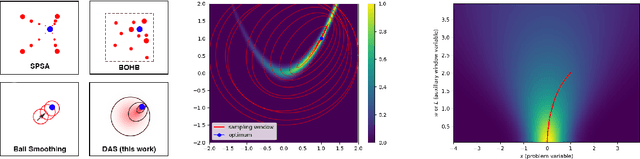 Figure 1 for Dynamic Anisotropic Smoothing for Noisy Derivative-Free Optimization