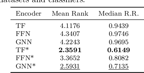 Figure 2 for On Learning Representations for Tabular Data Distillation