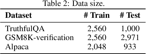 Figure 4 for Unsupervised Elicitation of Language Models