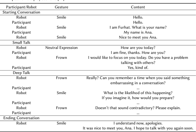 Figure 3 for Towards Affect-Adaptive Human-Robot Interaction: A Protocol for Multimodal Dataset Collection on Social Anxiety