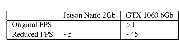 Figure 3 for Local Feature Matching with Transformers for low-end devices