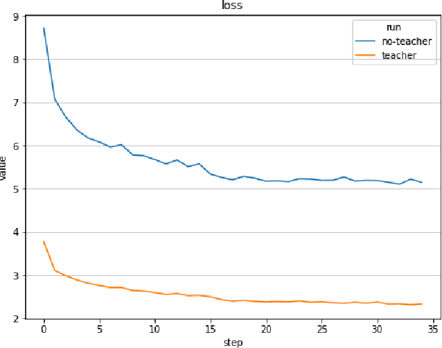 Figure 2 for Local Feature Matching with Transformers for low-end devices