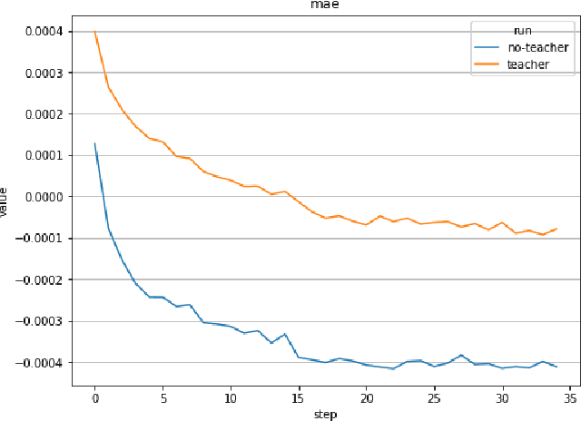 Figure 4 for Local Feature Matching with Transformers for low-end devices