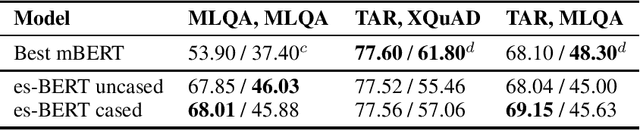 Figure 2 for Spanish Pre-trained BERT Model and Evaluation Data
