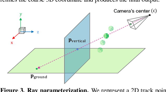Figure 4 for Where Is The Ball: 3D Ball Trajectory Estimation From 2D Monocular Tracking