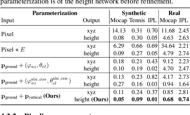 Figure 1 for Where Is The Ball: 3D Ball Trajectory Estimation From 2D Monocular Tracking
